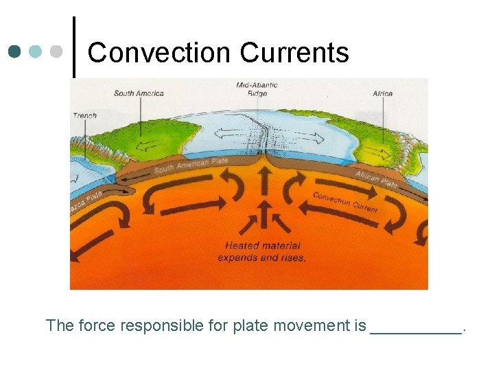 Convection Currents The force responsible for plate movement is _____. 