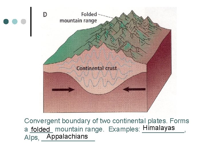 Convergent boundary of two continental plates. Forms Himalayas a ______ folded mountain range. Examples: