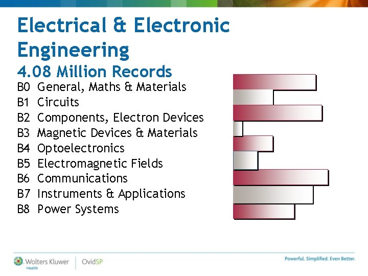 Electrical & Electronic Engineering 4. 08 Million Records B 0 B 1 B 2