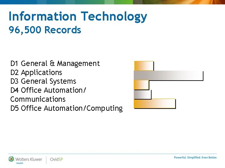 Information Technology 96, 500 Records D 1 General & Management D 2 Applications D