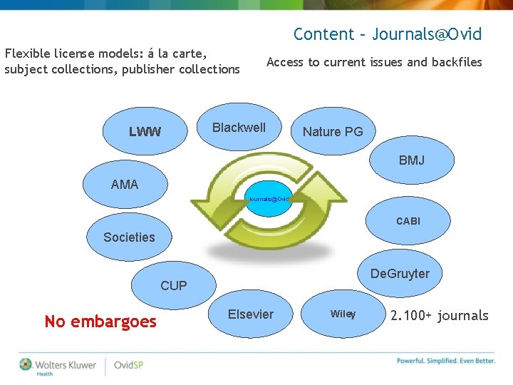 Content – Journals@Ovid Flexible license models: á la carte, subject collections, publisher collections LWW