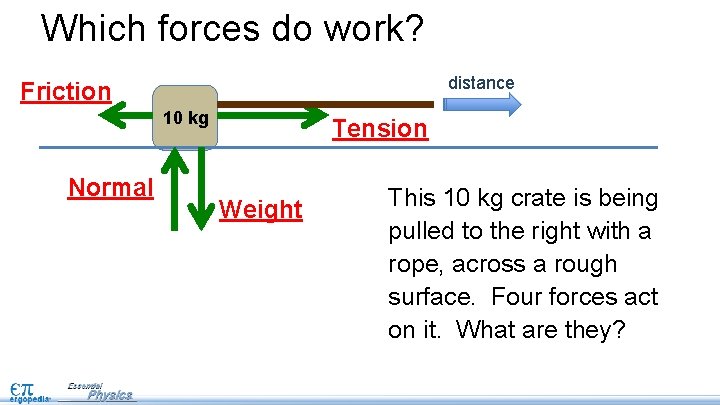 Which forces do work? distance Friction 10 kg Normal Tension Weight This 10 kg