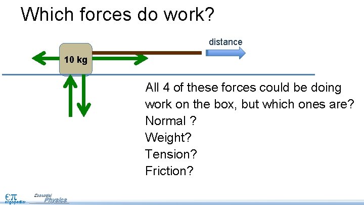 Which forces do work? distance 10 kg All 4 of these forces could be