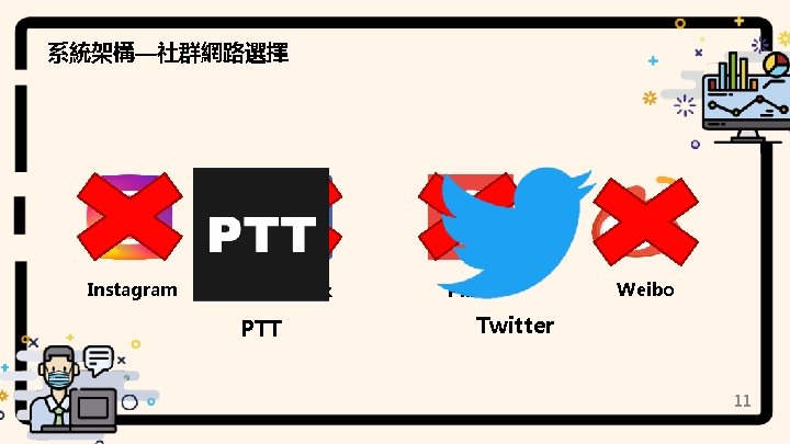 系統架構—社群網路選擇 Instagram Facebook PTT Plurk Weibo Twitter 11 