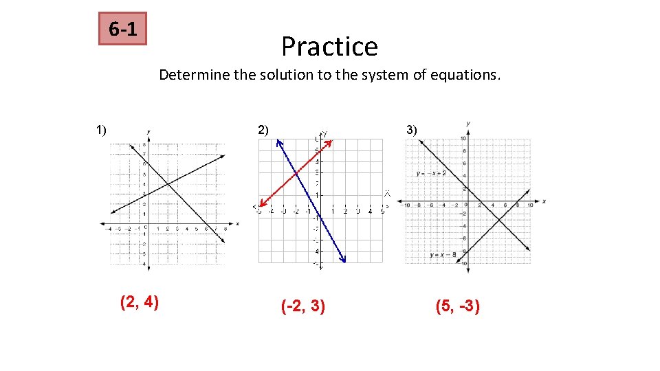 6 -1 Practice Determine the solution to the system of equations. 1) 2) (2, 6 -1 Practice Determine the solution to the system of equations. 1) 2) (2,