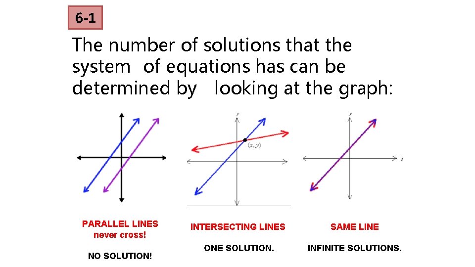 6 -1 The number of solutions that the system of equations has can be 6 -1 The number of solutions that the system of equations has can be