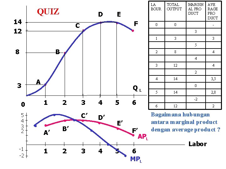 QUIZ D 14 12 E F C LA BOUR TOTAL OUTPUT 0 0 MARGIN
