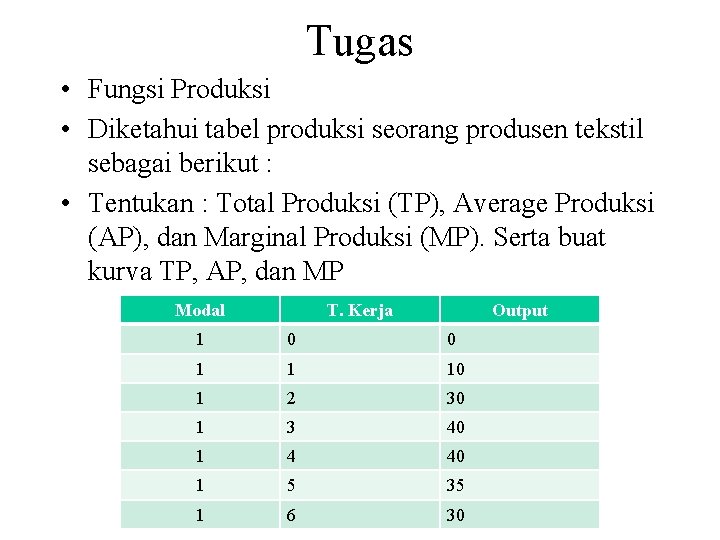 Tugas • Fungsi Produksi • Diketahui tabel produksi seorang produsen tekstil sebagai berikut :
