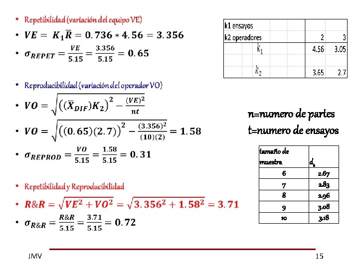  • n=numero de partes t=numero de ensayos tamaño de muestra 6 7 8