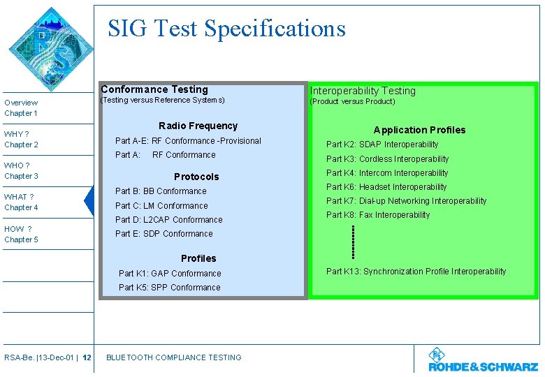SIG Test Specifications Conformance Testing Overview Chapter 1 WHY ? Chapter 2 WHO ?