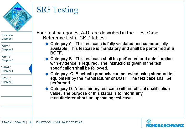 SIG Testing Overview Chapter 1 WHY ? Chapter 2 WHO ? Chapter 3 WHAT