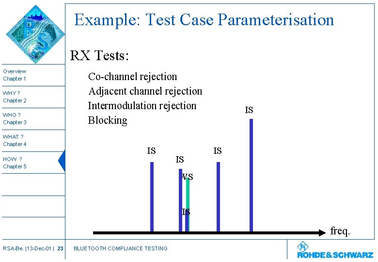 Example: Test Case Parameterisation RX Tests: Overview Chapter 1 WHY ? Chapter 2 WHO