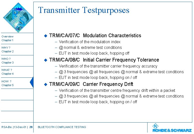Transmitter Testpurposes Overview Chapter 1 u – Verification of the modulation index – @