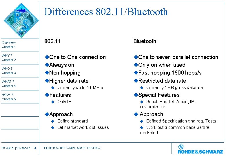 Differences 802. 11/Bluetooth Overview Chapter 1 WHY ? Chapter 2 WHO ? Chapter 3