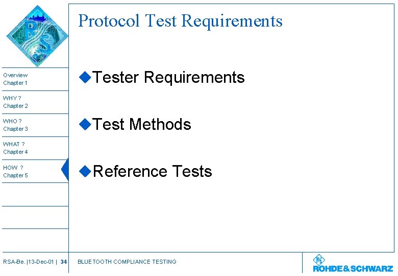 Protocol Test Requirements Overview Chapter 1 u. Tester Requirements WHY ? Chapter 2 WHO