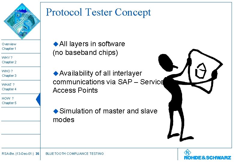 Protocol Tester Concept Overview Chapter 1 WHY ? Chapter 2 WHO ? Chapter 3