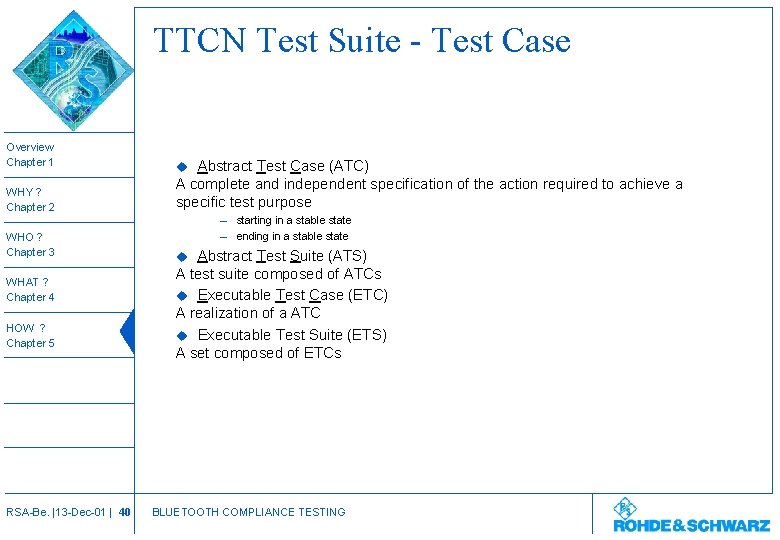 TTCN Test Suite - Test Case Overview Chapter 1 WHY ? Chapter 2 WHO