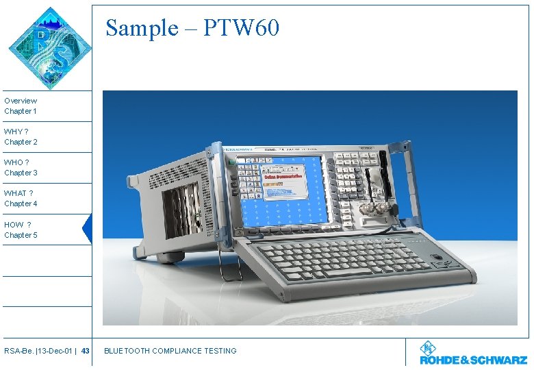 Sample – PTW 60 Overview Chapter 1 WHY ? Chapter 2 WHO ? Chapter