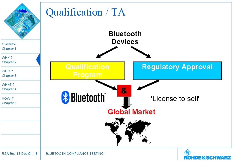 Qualification / TA Bluetooth Devices Overview Chapter 1 WHY ? Chapter 2 WHO ?