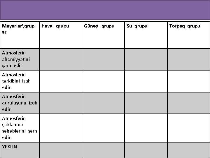 Meyarlarqrupl ar Atmosferin əhəmiyyətini şərh edir Atmosferin tərkibini izah edir. Atmosferin quruluşunu izah edir.