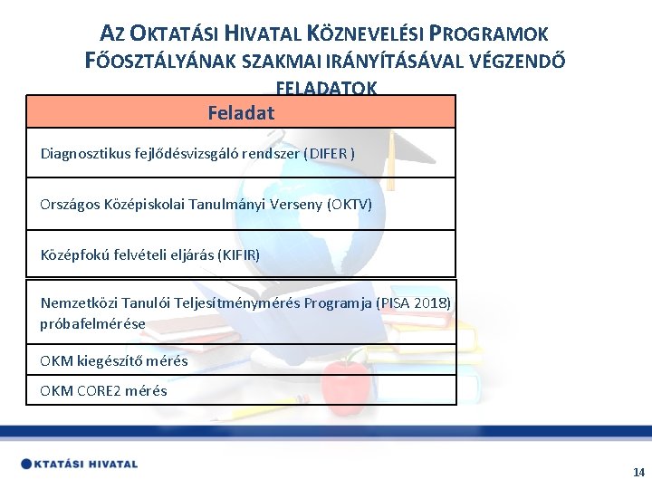 AZ OKTATÁSI HIVATAL KÖZNEVELÉSI PROGRAMOK FŐOSZTÁLYÁNAK SZAKMAI IRÁNYÍTÁSÁVAL VÉGZENDŐ Feladat FELADATOK Diagnosztikus fejlődésvizsgáló rendszer