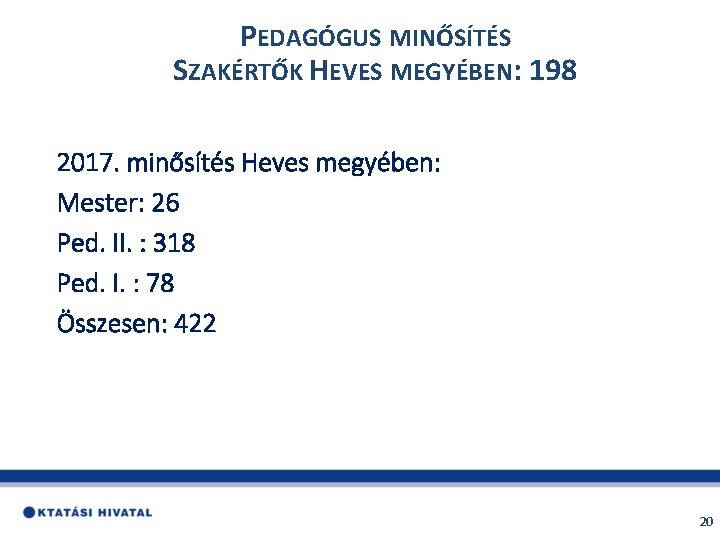 PEDAGÓGUS MINŐSÍTÉS SZAKÉRTŐK HEVES MEGYÉBEN: 198 2017. minősítés Heves megyében: Mester: 26 Ped. II.