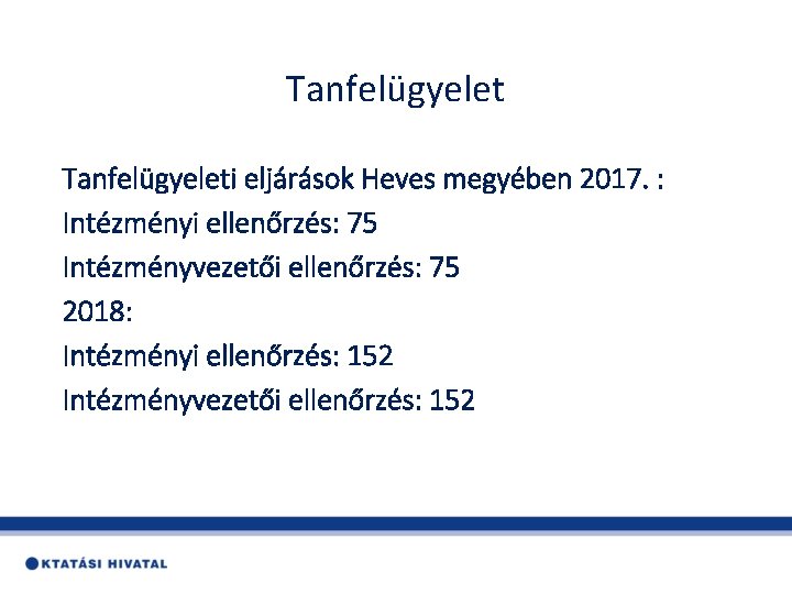 Tanfelügyeleti eljárások Heves megyében 2017. : Intézményi ellenőrzés: 75 Intézményvezetői ellenőrzés: 75 2018: Intézményi