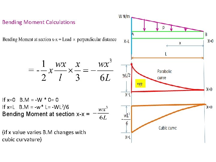 Bending Moment Calculations If x=0 B. M = -W * 0= 0 If x=L