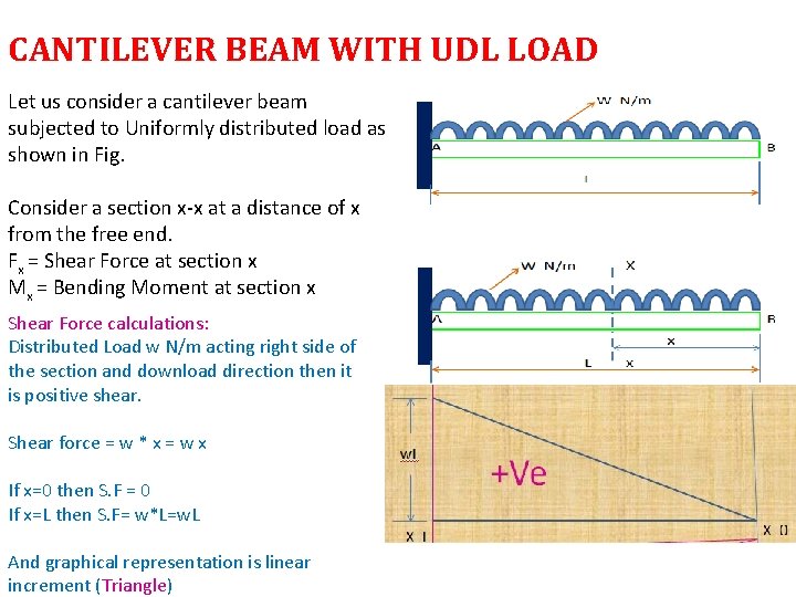 CANTILEVER BEAM WITH UDL LOAD Let us consider a cantilever beam subjected to Uniformly