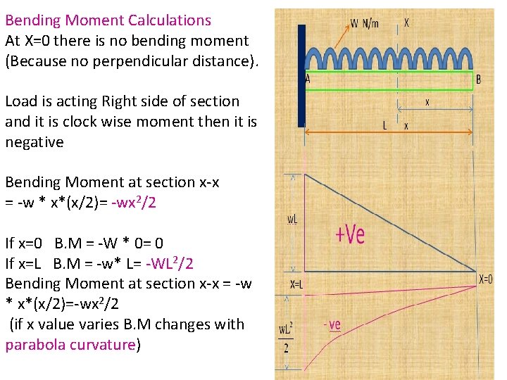 Bending Moment Calculations At X=0 there is no bending moment (Because no perpendicular distance).