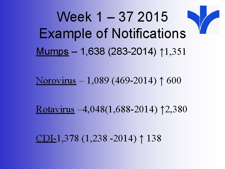 Week 1 – 37 2015 Example of Notifications Mumps – 1, 638 (283 -2014)