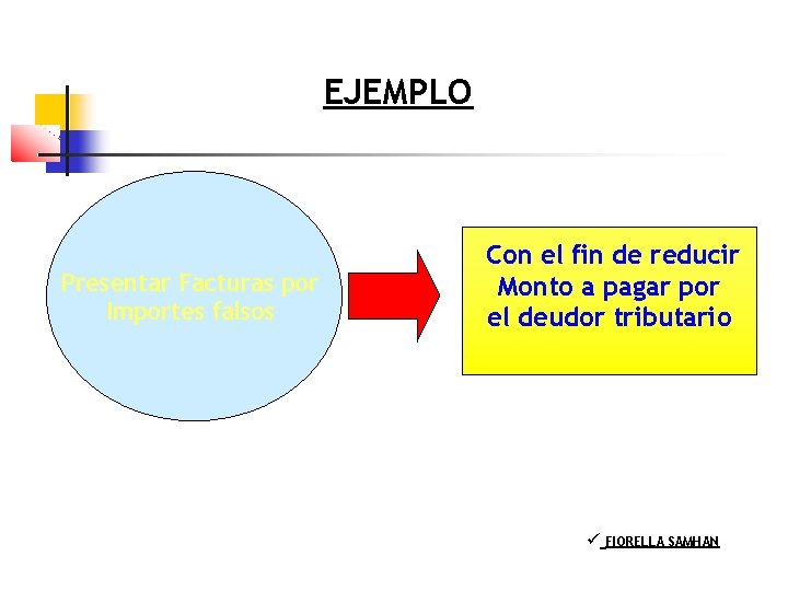 EJEMPLO Presentar Facturas por Importes falsos Con el fin de reducir Monto a pagar