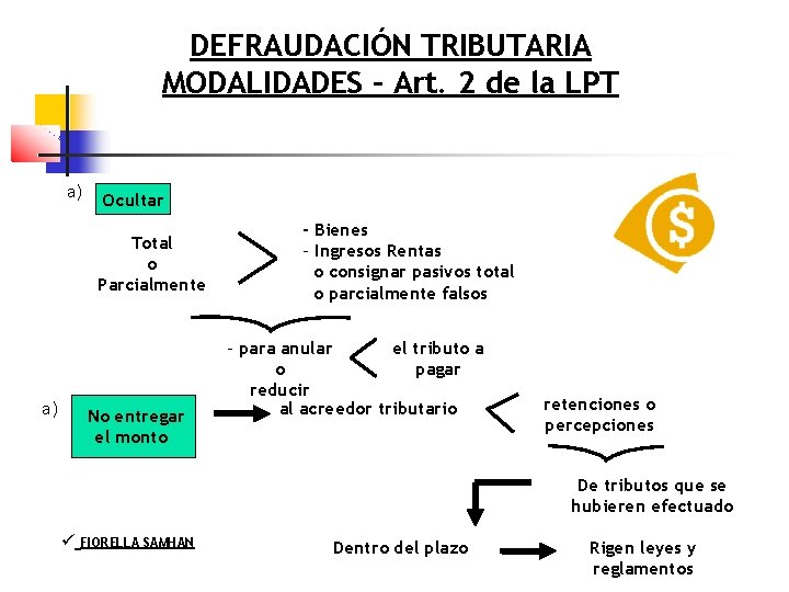 DEFRAUDACIÓN TRIBUTARIA MODALIDADES – Art. 2 de la LPT a) Ocultar Total o Parcialmente