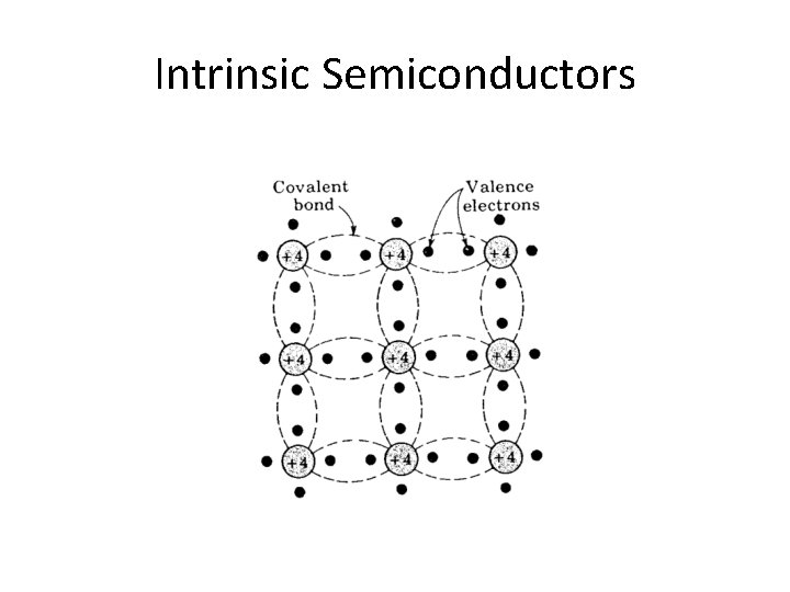 Intrinsic Semiconductors 