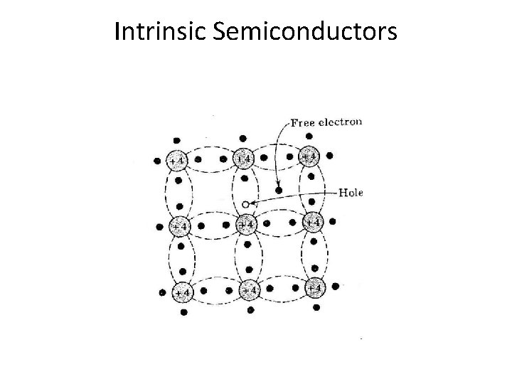 Intrinsic Semiconductors 