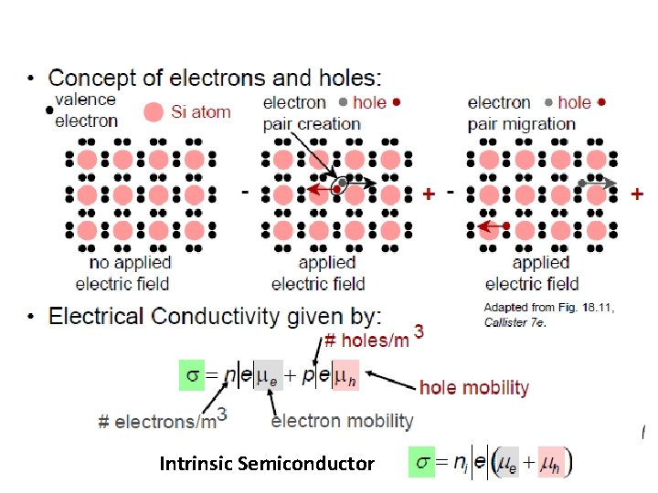 Intrinsic Semiconductor 