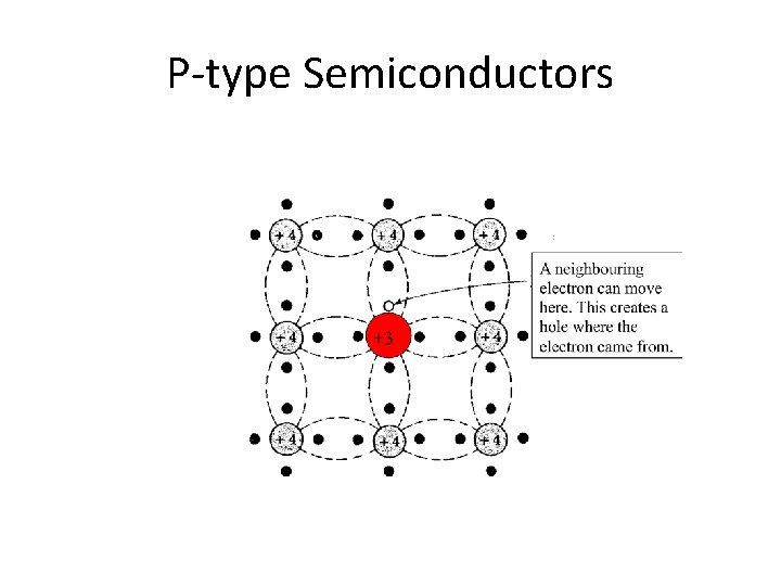 P-type Semiconductors 