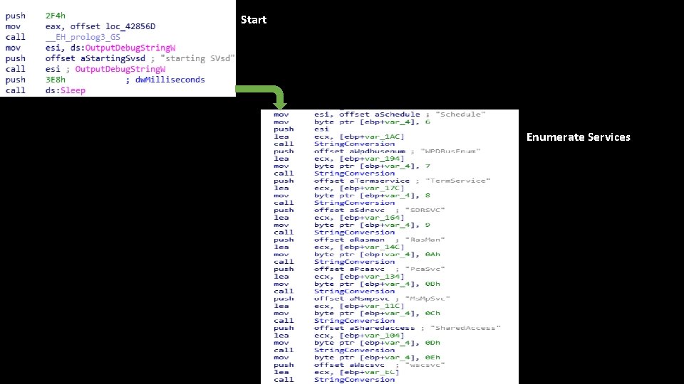 Start Enumerate Services 