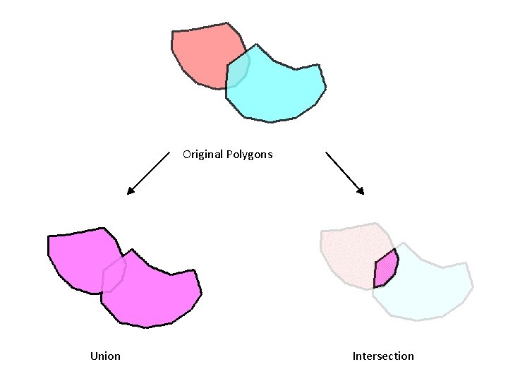 Original Polygons Union Intersection Original Polygons Union Intersection