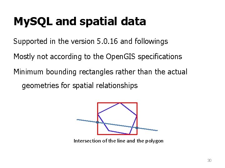 My. SQL and spatial data Supported in the version 5. 0. 16 and followings My. SQL and spatial data Supported in the version 5. 0. 16 and followings
