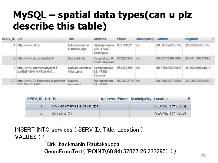 My. SQL – spatial data types(can u plz describe this table) INSERT INTO services My. SQL – spatial data types(can u plz describe this table) INSERT INTO services