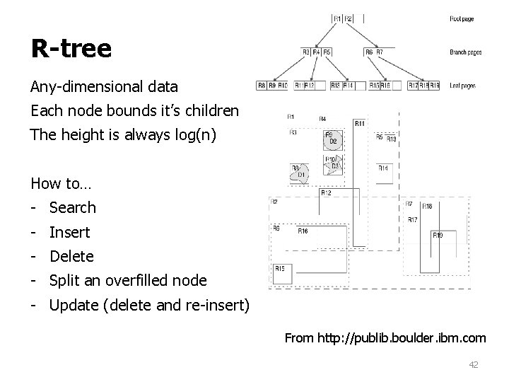 R-tree Any-dimensional data Each node bounds it’s children The height is always log(n) How R-tree Any-dimensional data Each node bounds it’s children The height is always log(n) How