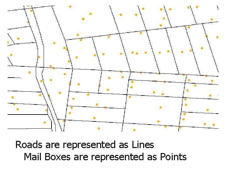 Roads are represented as Lines Mail Boxes are represented as Points Roads are represented as Lines Mail Boxes are represented as Points