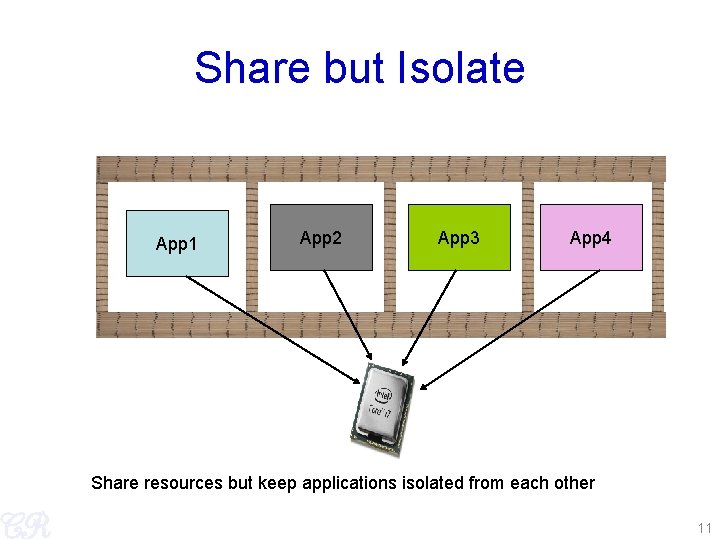 Share but Isolate App 1 App 2 App 3 App 4 Share resources but
