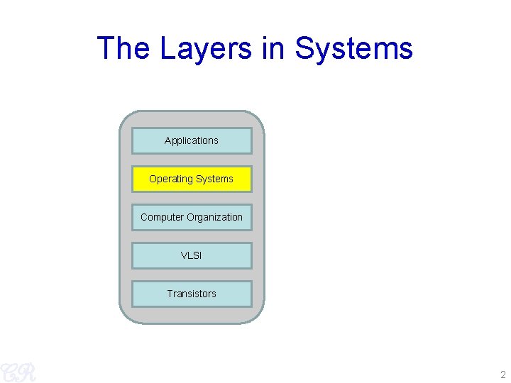 The Layers in Systems Applications Operating Systems Computer Organization VLSI Transistors 2 