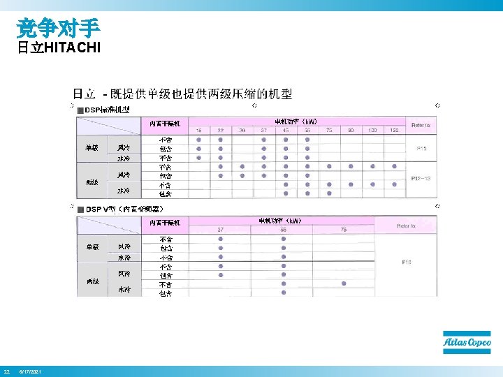 竞争对手 日立HITACHI 22 6/17/2021 