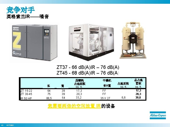 竞争对手 英格索兰IR——噪音 ZT 37 - 66 d. B(A)IR – 76 d. B(A) ZT 45