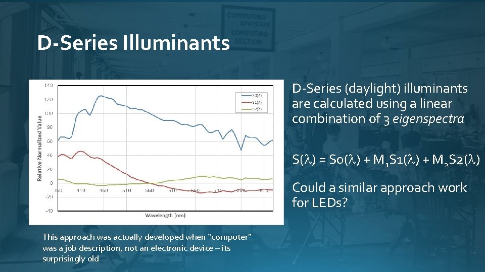 D-Series Illuminants D-Series (daylight) illuminants are calculated using a linear combination of 3 eigenspectra