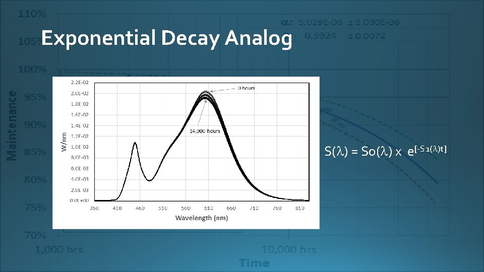 Exponential Decay Analog S(l) = S 0(l) x e[-S 1(l)t] 