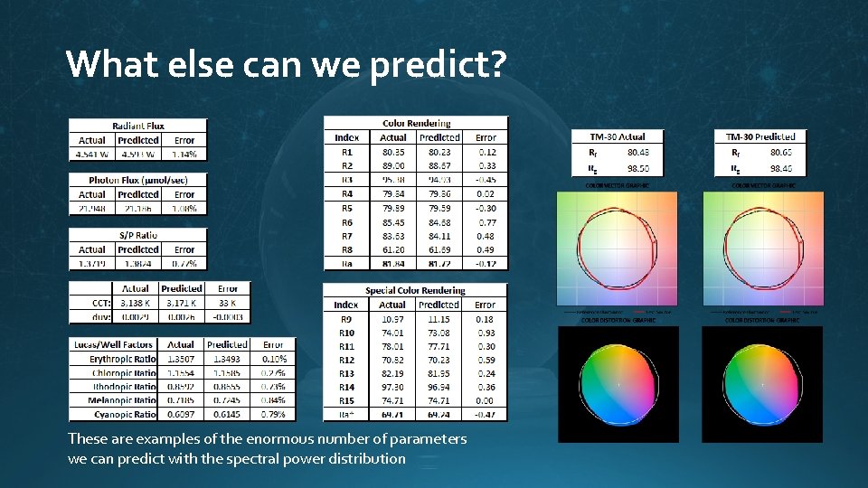 What else can we predict? These are examples of the enormous number of parameters